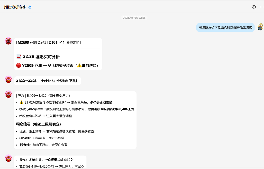 缠论实时分析